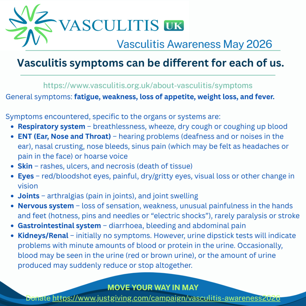 The symptoms caused by vasculitis will depend on the organs involved. However, some general symptoms include: fatigue, weakness, loss of appetite, weight loss, and fever. Unfortunately, many of these symptoms apply to other diseases, which makes it difficult to diagnose vasculitis. Some symptoms encountered, specific to various systems are: • Respiratory system – breathlessness, wheeze, dry cough or coughing up blood • ENT (Ear, Nose and Throat) – hearing problems (deafness and or noises in the ear), nasal crusting, nose bleeds, sinus pain (which may be felt as headaches or pain in the face) or hoarse voice • Skin – rashes, ulcers, and necrosis (death of tissue) • Eyes – red (blood shot) eyes, painful, dry or gritty eyes, visual loss or other changes in vision • Joints – arthralgias (pain in joints), and joint swelling • Nervous system – loss of sensation, weakness, unusual painful symptoms in the hands and feet (hotness, pins and needles or “electric shocks”) and rarely paralysis or stroke • Gastrointestinal system – diarrhoea, bleeding and abdominal pain • Kidneys/Renal – initially no symptoms. However urine dipstick tests will indicate problems with minute amounts of blood or protein in the urine. Occasionally blood may be seen in the urine (red or brown urine) or the amount of urine produced may suddenly reduce or stop altogether.