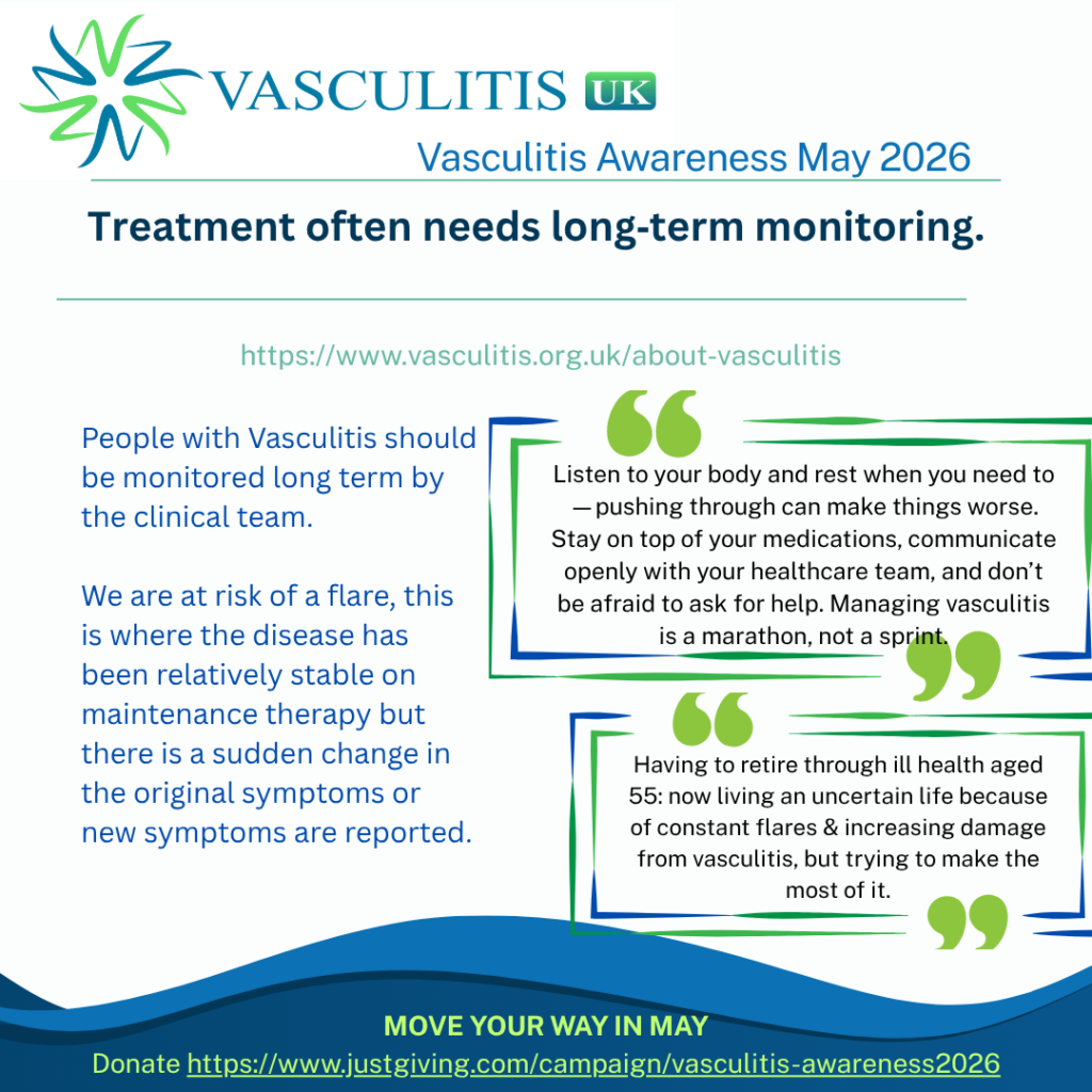 People with Vasculitis should be monitored long term by the clinical team. We are at risk of a flare, this is where the disease has been relatively stable on maintenance therapy but there is a sudden change in the original symptoms or new symptoms are reported.