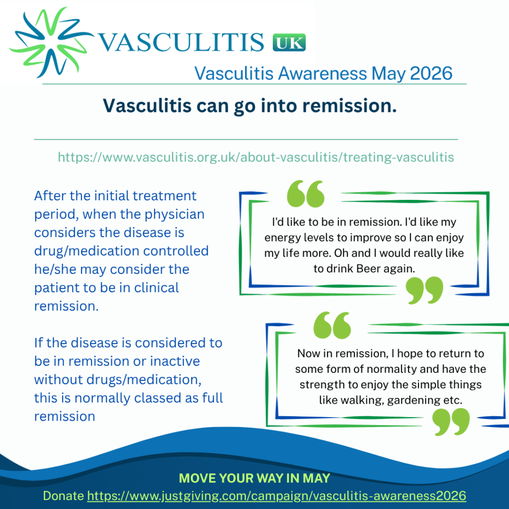 After the initial treatment period, when the physician considers the disease is drug/medication controlled he/she may consider the patient to be in clinical remission. If the disease is considered to be in remission or inactive without drugs/medication, this is normally classed as full remission